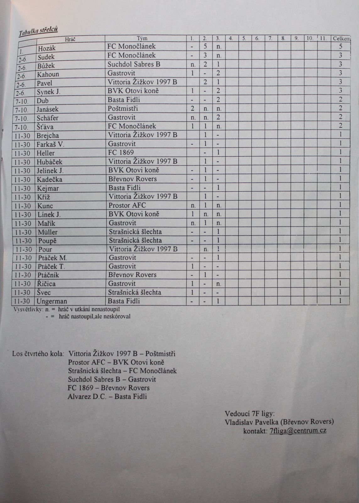 souteze/podzim-2003/p03cteni03_4.jpg (270 kb, 1143 x 1600)