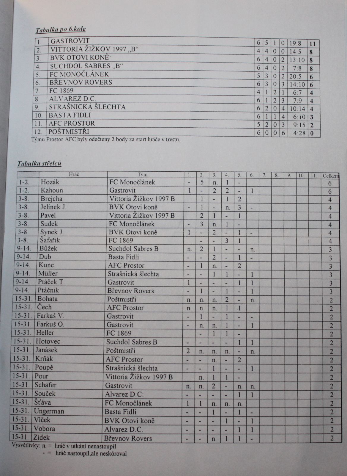 souteze/podzim-2003/p03cteni06_3.jpg (300 kb, 1168 x 1600)